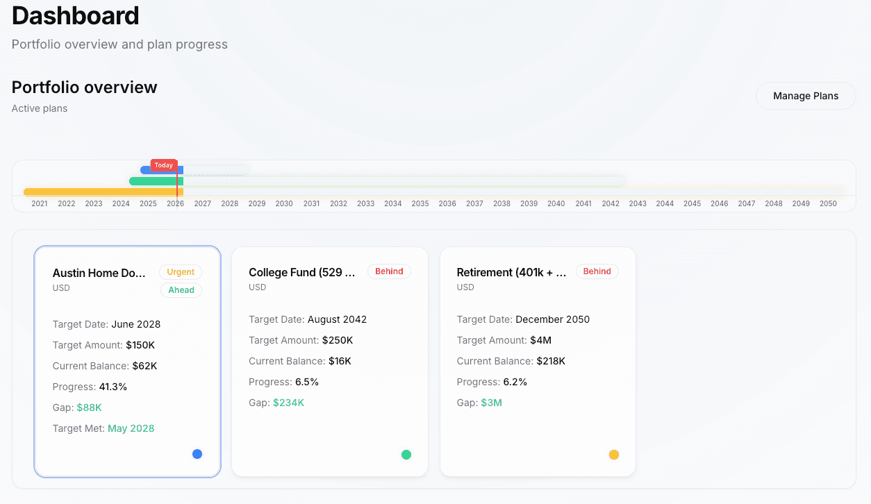 OnTrack financial planning dashboard in light mode showing goals, projected balance, and monthly progress at a glance.