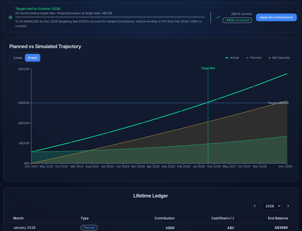 OnTrack financial simulation screen in dark mode visualizing long-term outcomes based on user-defined financial scenarios.